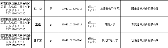 尚竞配资 西南证券美女保荐代表人转型“上岸”财税监管系统