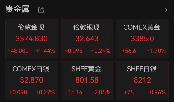 汇盈策略 现货黄金再创新高，银行积存金价格涨至800元
