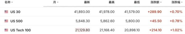创同配资 欧盟请求下，特朗普改口！美欧股指波动→